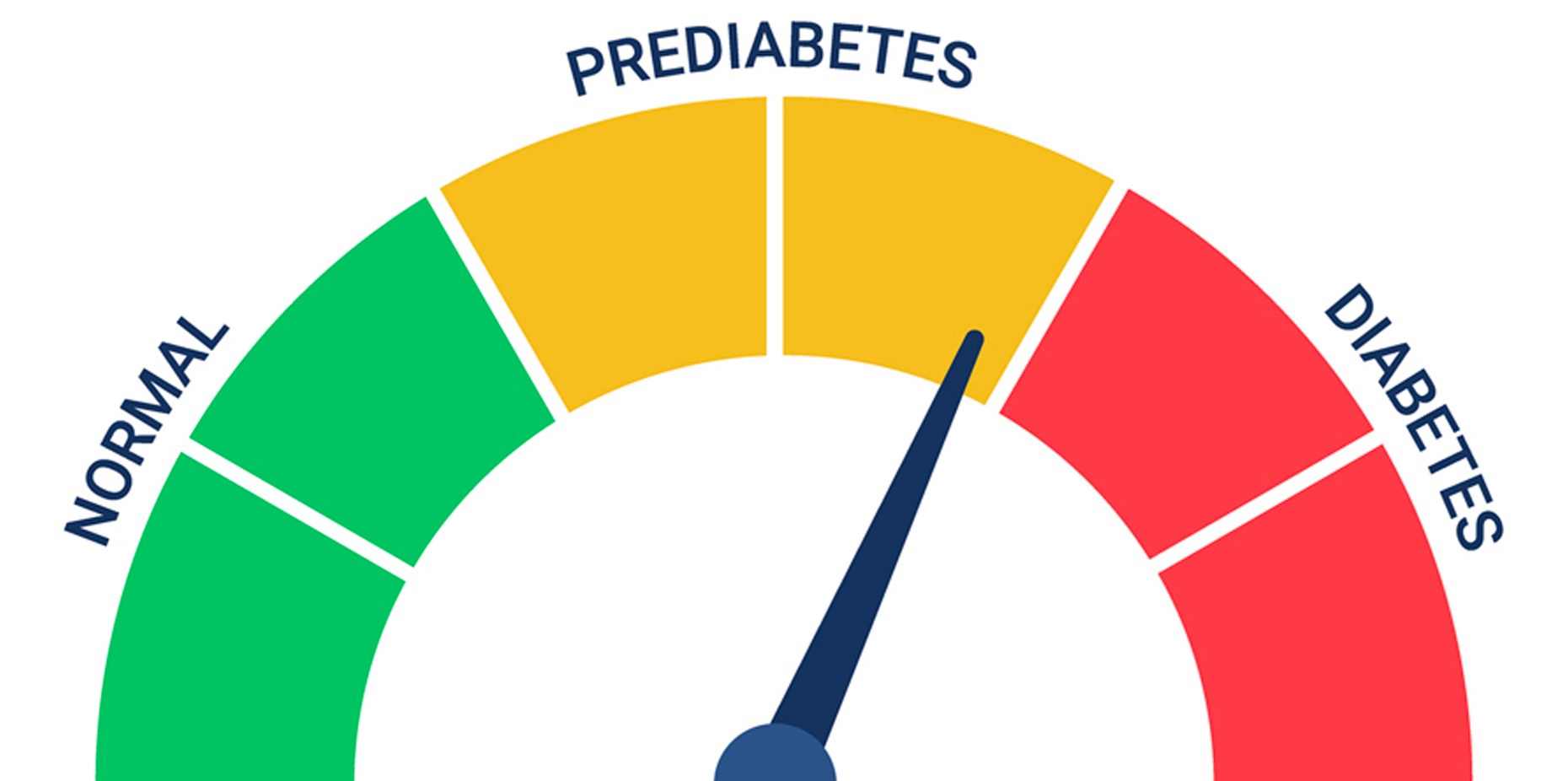 Prediabetes: Symptoms, Causes, Treatment, and More