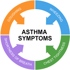 Asthma Symptoms